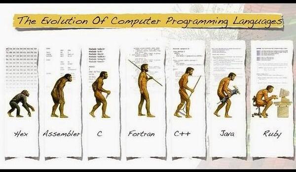 evolution-computer-programing- languages