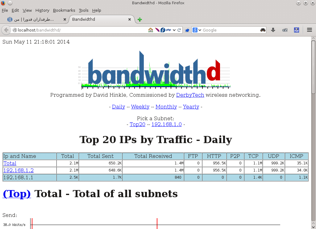 bandwidthd