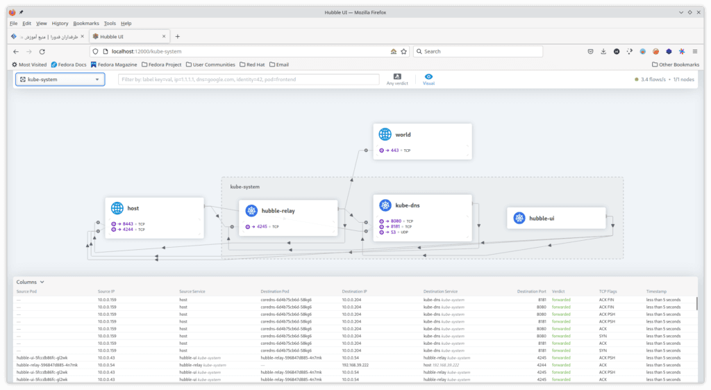 hubble ui