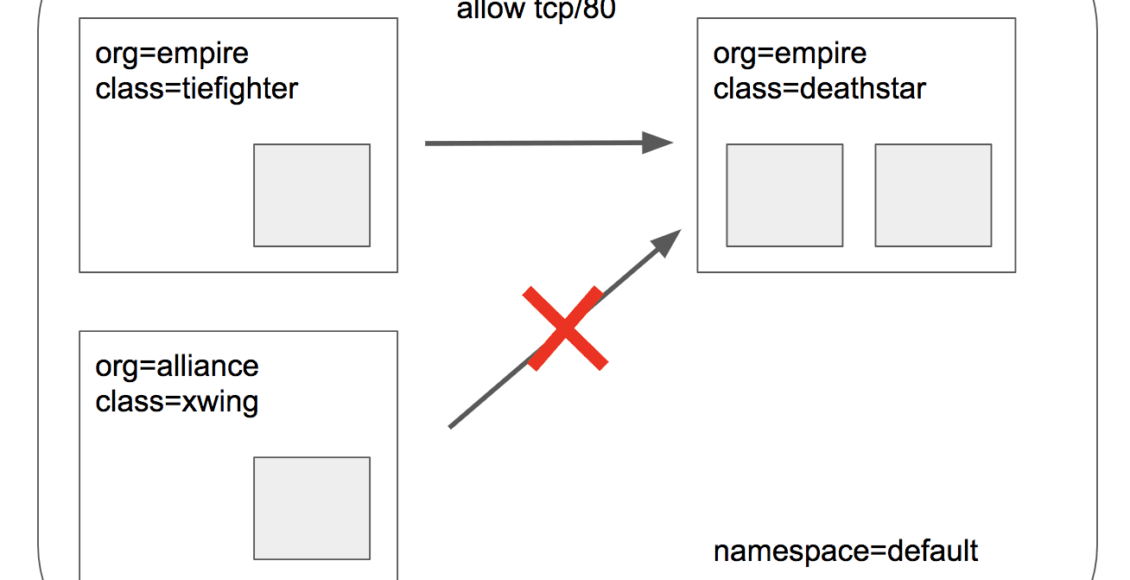 17-cilium_http_l3_l4_gsg-fedorafans.com