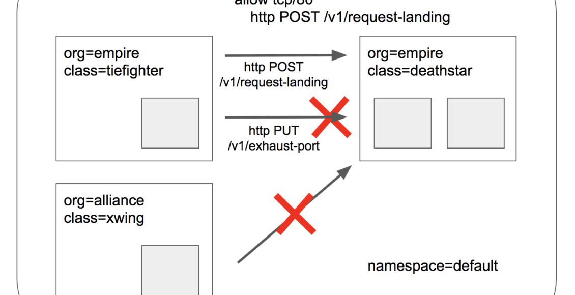 22-cilium_http_l3_l4_l7_gsg-fedorafans.com